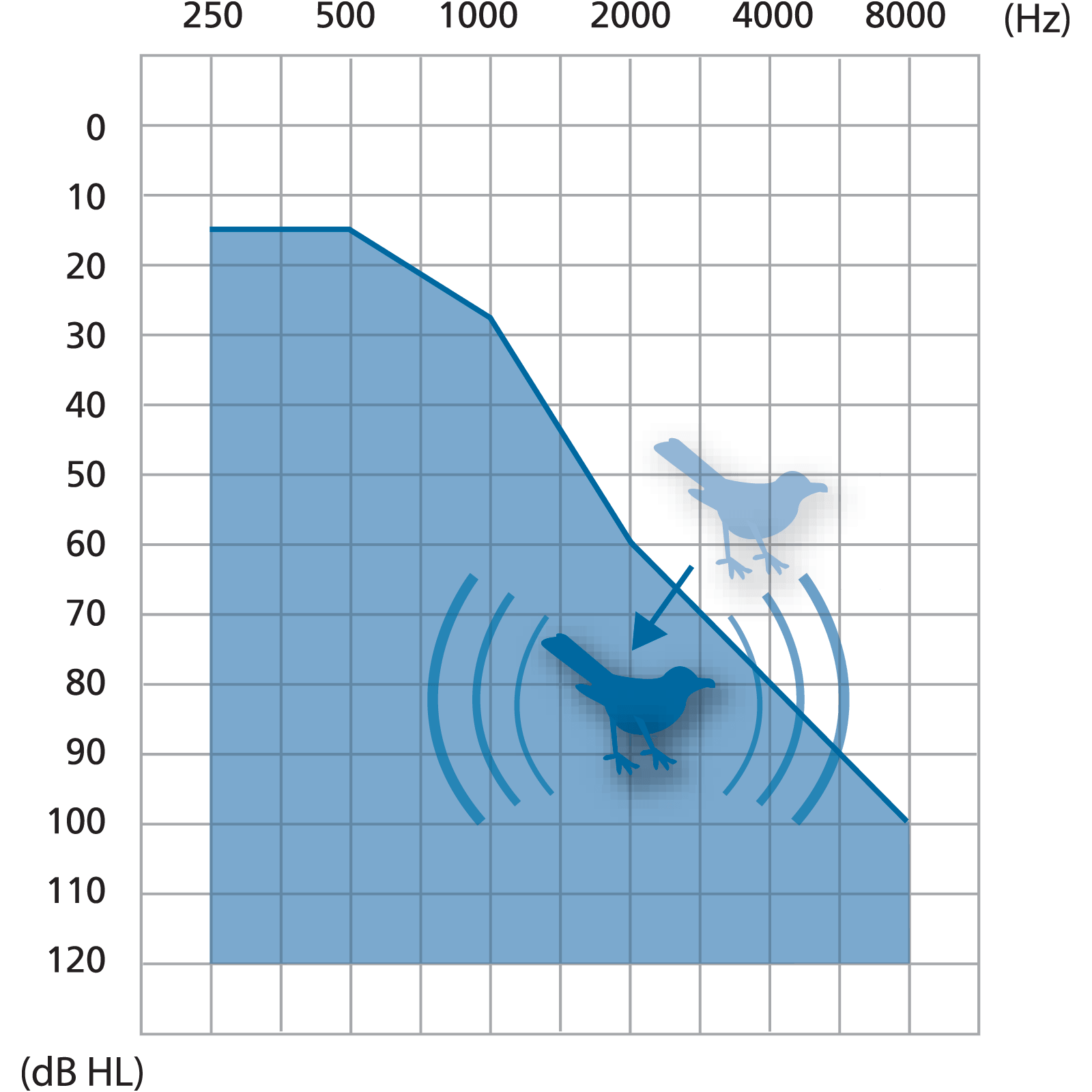 audibility-extender-illustration